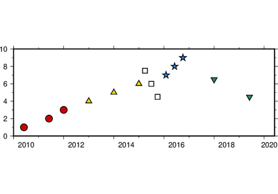 Datetime inputs